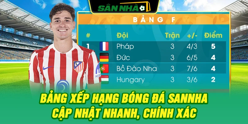 bang-xep-hang-bong-da-sannha-cap-nhat-nhanh-chinh-xac