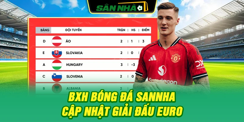 bxh-bong-da-sannha-cap-nhat-giai-dau-euro